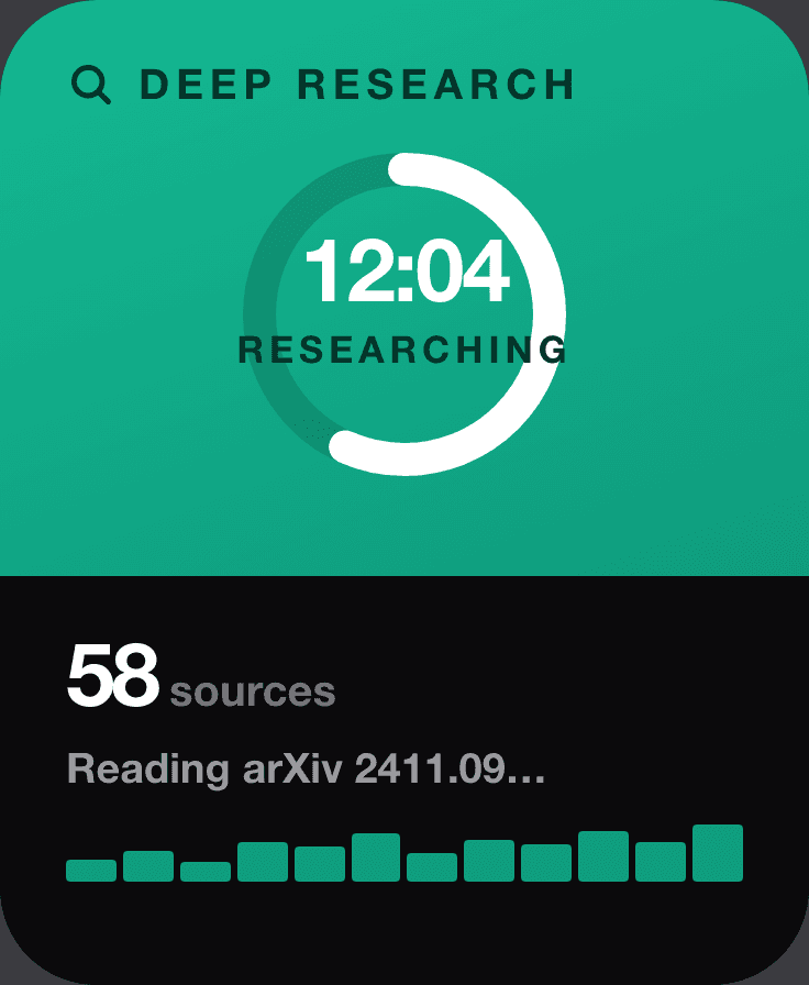 A Deep Research face: a progress ring at 12:04 researching, 58 sources and counting, reading an arXiv paper, with a read-rate sparkline.