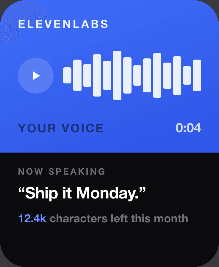An ElevenLabs face: a playback waveform speaking “Ship it Monday” in your voice, with 12.4k characters left this month.