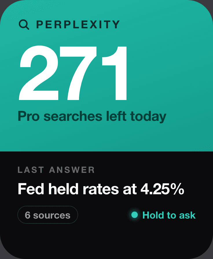 A Perplexity face: 271 Pro searches left today, the last answer “Fed held rates at 4.25%” with 6 sources, and a hold-to-ask voice cue.